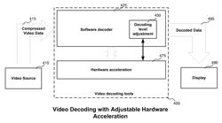 Adjusting hardware acceleration for video playback based on error detection