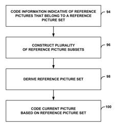 Reference picture list construction for video coding