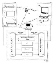 System and method for saving and recalling state data for media and home appliances