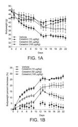 COMPOUNDS FOR THE TREATMENT OF OBESITY AND METHODS OF USE THEREOF