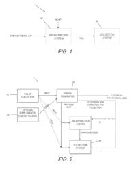 SYSTEM AND METHOD FOR REMOVING CARBON DIOXIDE FROM AN ATMOSPHERE AND GLOBAL THERMOSTAT USING THE SAME