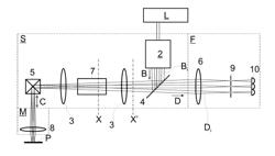 Confocal Incident-Light Scanning Microsope For Multipoint Scanning