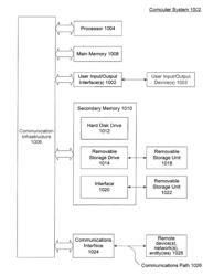 Memory Access Bases on Erase Cycle Time