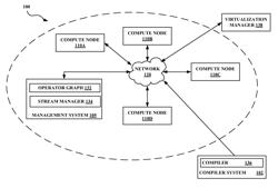 MANAGING STREAM COMPONENTS BASED ON VIRTUAL MACHINE PERFORMANCE ADJUSTMENTS