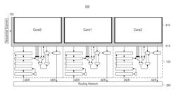 MULTIPLEXING PHYSICAL NEURONS TO OPTIMIZE POWER AND AREA