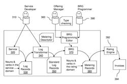 Non-Intrusive Cloud Services Billing