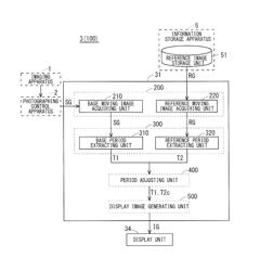 IMAGE PROCESSING APPARATUS AND IMAGE PROCESSING METHOD