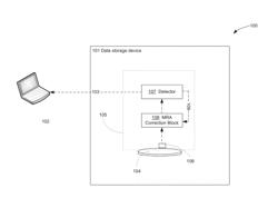 Non-Decision Directed Magnetoresistive Asymetry Estimation