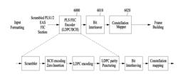 APPARATUS FOR TRANSMITTING BROADCAST SIGNALS, APPARATUS FOR RECEIVING BROADCAST SIGNALS, METHOD FOR TRANSMITTING BROADCAST SIGNALS AND METHOD FOR RECEIVING BROADCAST SIGNALS