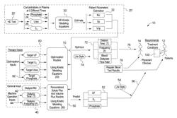 Therapy prediction and optimization of serum potassium for renal failure blood therapy, especially home hemodialysis