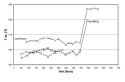 Composition useful in the hydroprocessing of a hydrocarbon feedstock