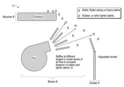 Systems and methods for separating metal from rubber