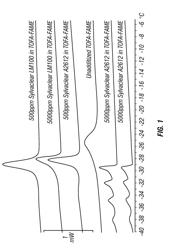 Compositions containing fatty acids and/or derivatives thereof and a low temperature stabilizer