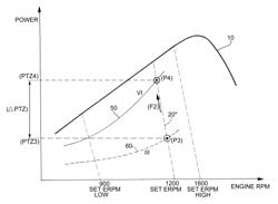 Autofunction control system for motor vehicles