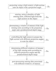 Distance measuring system and distance measuring method