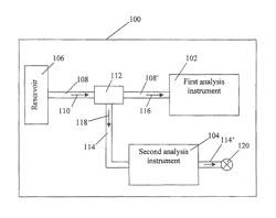 Dual analyzer system for biological fluid