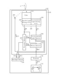 Optical touchpad with power saving functions based on detected light