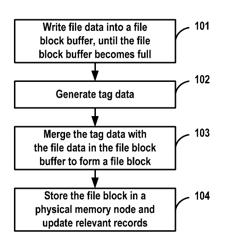 Performing authorization control in a cloud storage system