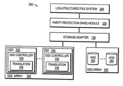 Hybrid media storage system architecture