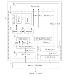 Memory device including priority information and method of operating the same