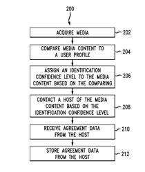 Digital rights management using a digital agent