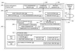 Systems and methods to provide secure storage