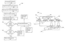 In situ optical diagnostic for monitoring or control of sodium diffusion in photovoltaics manufacturing