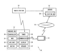 Vehicular communication apparatus and vehicular communication system