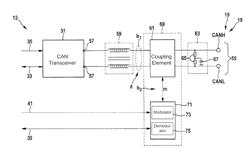 Method for transmitting data among subscriber stations of a bus system