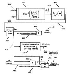 Method and apparatus for generating a metric for use in one or more of lock detection, SNR estimation, and modulation classification