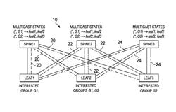 Efficient handling of multi-destination traffic in an internet protocol fabric data center