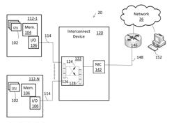 Devices and methods for interconnecting server nodes