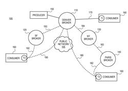 Providing distributed dynamic routing using a logical broker