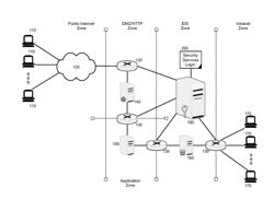 Centralized secure offload of cryptographic security services for distributed security enforcement points