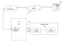 Local proxy system and method