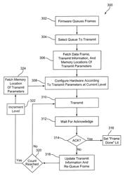 Apparatus and method for communicating transmit parameters to a data transmitter