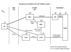 Emergency circuit-mode call support