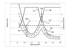 METHOD AND APPARATUS FOR DETERMINING OPTIMUM SKIP FIRE FIRING PROFILE