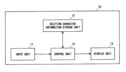 CHARACTER INPUT DEVICE, CHARACTER INPUT METHOD OF CHARACTER INPUT DEVICE, AND NON-TRANSITORY COMPUTER READABLE MEDIUM