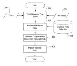 System and Method for Automatic Generation of Information-Rich Content from Multiple Microblogs, Each Microblog Containing Only Sparse Information