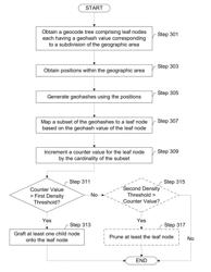 DENSITY-BASED DYNAMIC GEOHASH