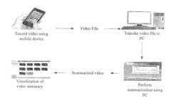 METHOD AND APPARATUS FOR SUMMARIZATION BASED ON FACIAL EXPRESSIONS