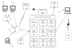 MARKET OPERATION THROUGH REGULATION OF INCOMING ORDER MATCH ALLOCATION AND/OR DYNAMIC RESTING ORDER MATCH ALLOCATION PRIORITIES