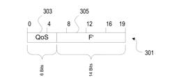 Quality of Service in Packet Networks