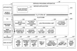 INFORMATION PROCESSING SYSTEM, CLIENT APPARATUS, AND METHOD OF PROCESSING INFORMATION