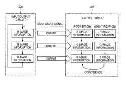 SIGNAL PROCESSING DEVICE, IMAGE READING DEVICE, IMAGE FORMING APPARATUS, INFORMATION PROCESSING APPARATUS, AND NON-TRANSITORY COMPUTER READABLE MEDIUM