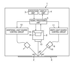 Spectrophotometer