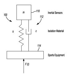 Apparatus and method for identifying and analyzing the free flight dynamics of a body