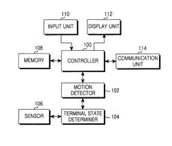 Apparatus and method for motion detection in portable terminal