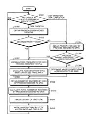 Multicore processor system, computer product, and control method